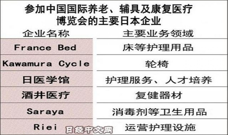 “銀髮產業”崛起 日本式養老在中國尋找商機