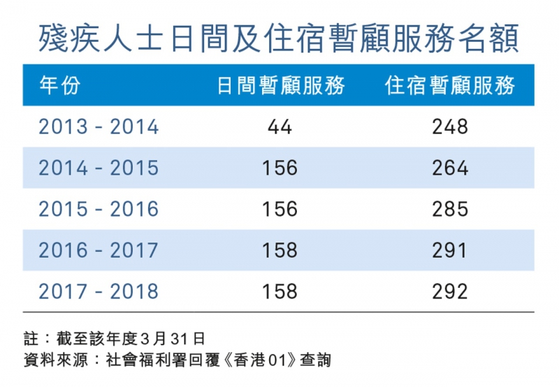 【照顧照顧者．三】嫁給輪椅使用者前路已知　仍需要社區支援