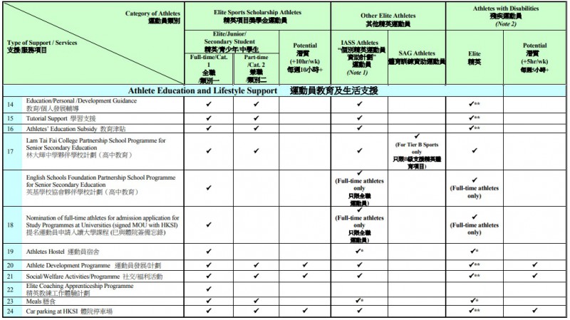 精英残疾运动员屡创佳绩　世界级技术只获每月资助两万？