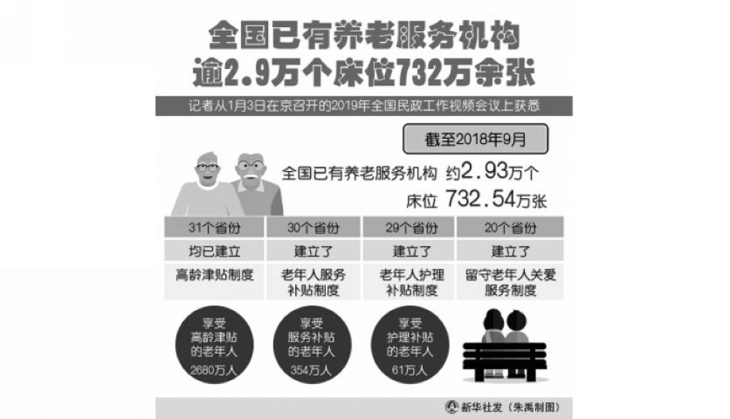 中國老齡人口已達2.5億 當你老了如何養老？