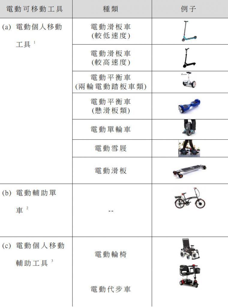 各類電動可移動工具