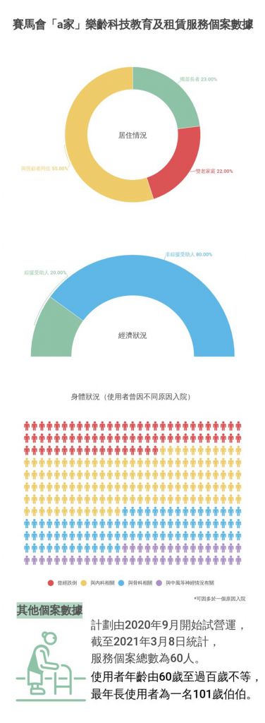 樂齡科技｜社聯推租賃器材計劃  上門評估安裝清潔維修一站式服務