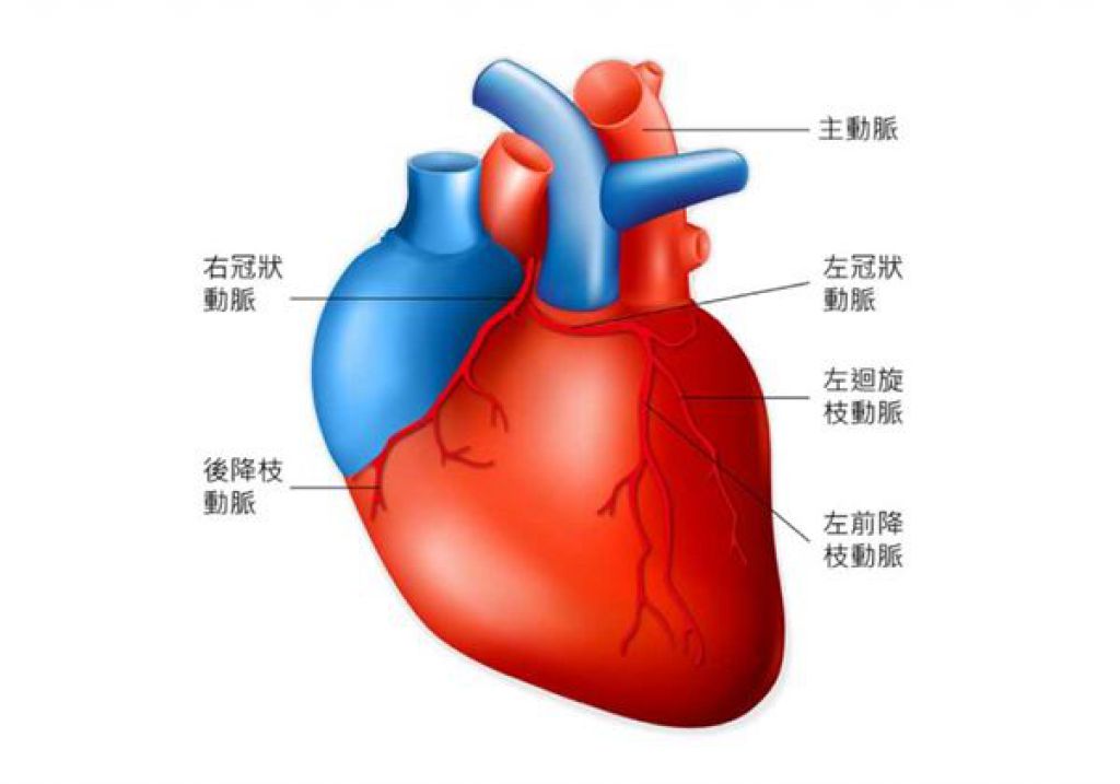 冠心病復康工作坊(2021-10/李鄭屋中心)