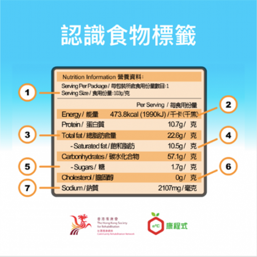 食物標籤 - 超市實習篇(2021-11/康山中心)